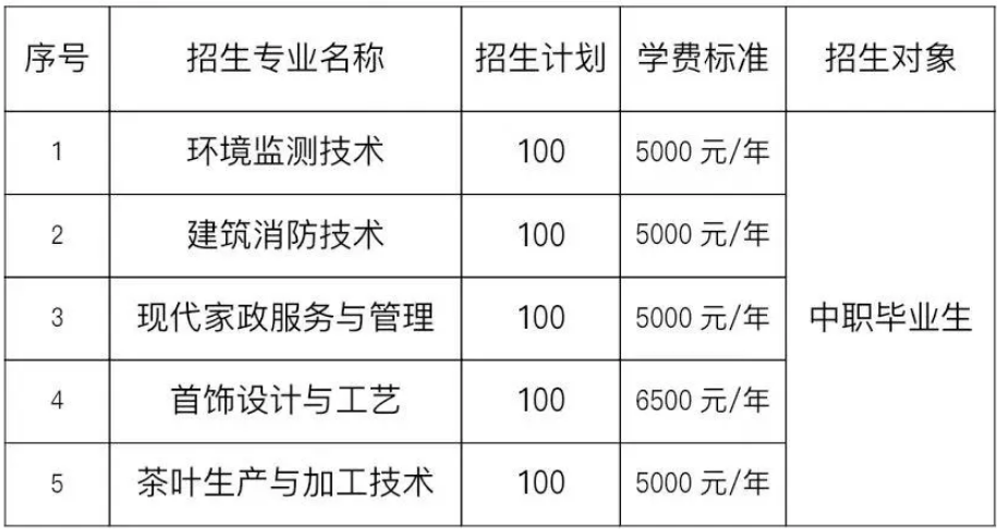 湖北工业职业技术学院单招
