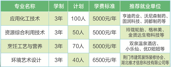 荆门职业学院单招专业